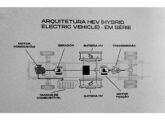 Esquema do sistema de tração do novo micro híbrido (foto: LEXICAR).